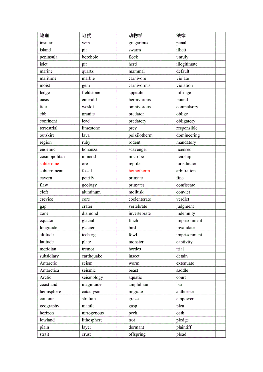 词以类记ibt_第1页