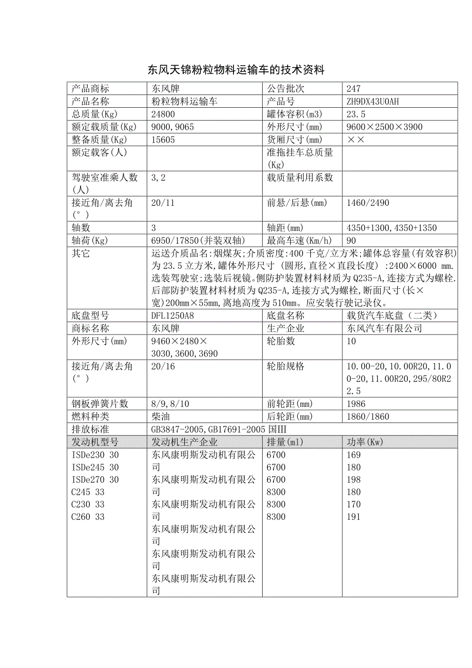 东风天锦粉粒物料运输车的技术资料_第1页