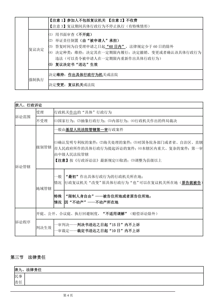 2015经济法重点表格式_第4页