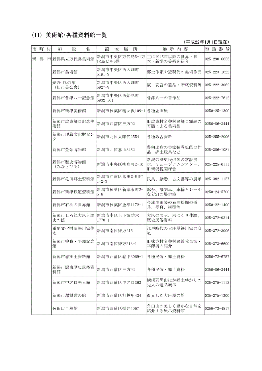 美术馆各种资料馆一覧_第1页