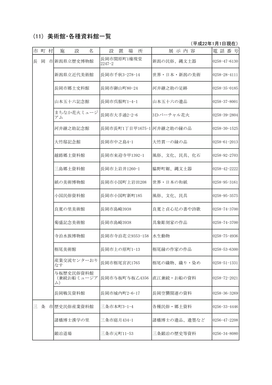 美术馆各种资料馆一覧_第2页