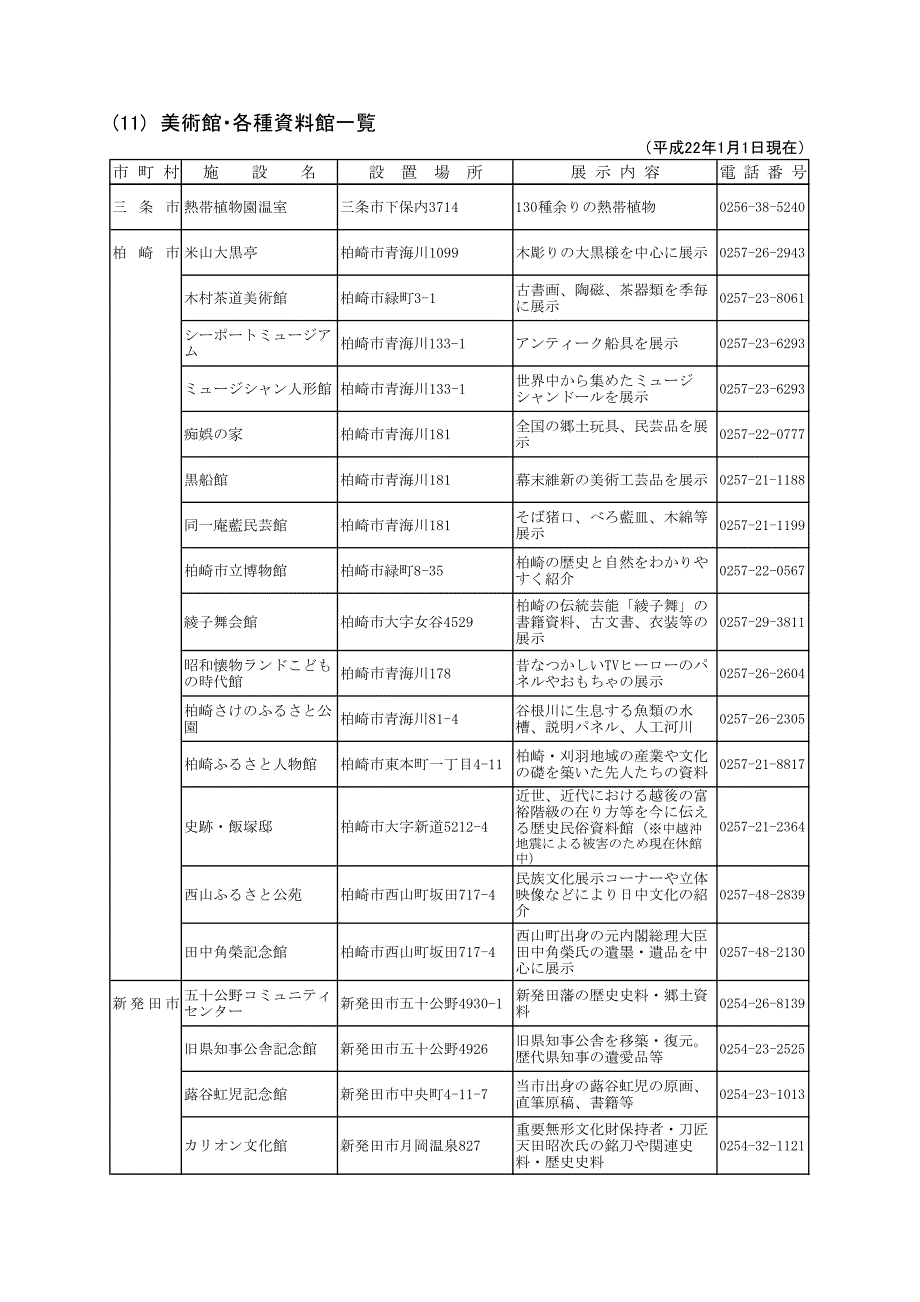 美术馆各种资料馆一覧_第3页