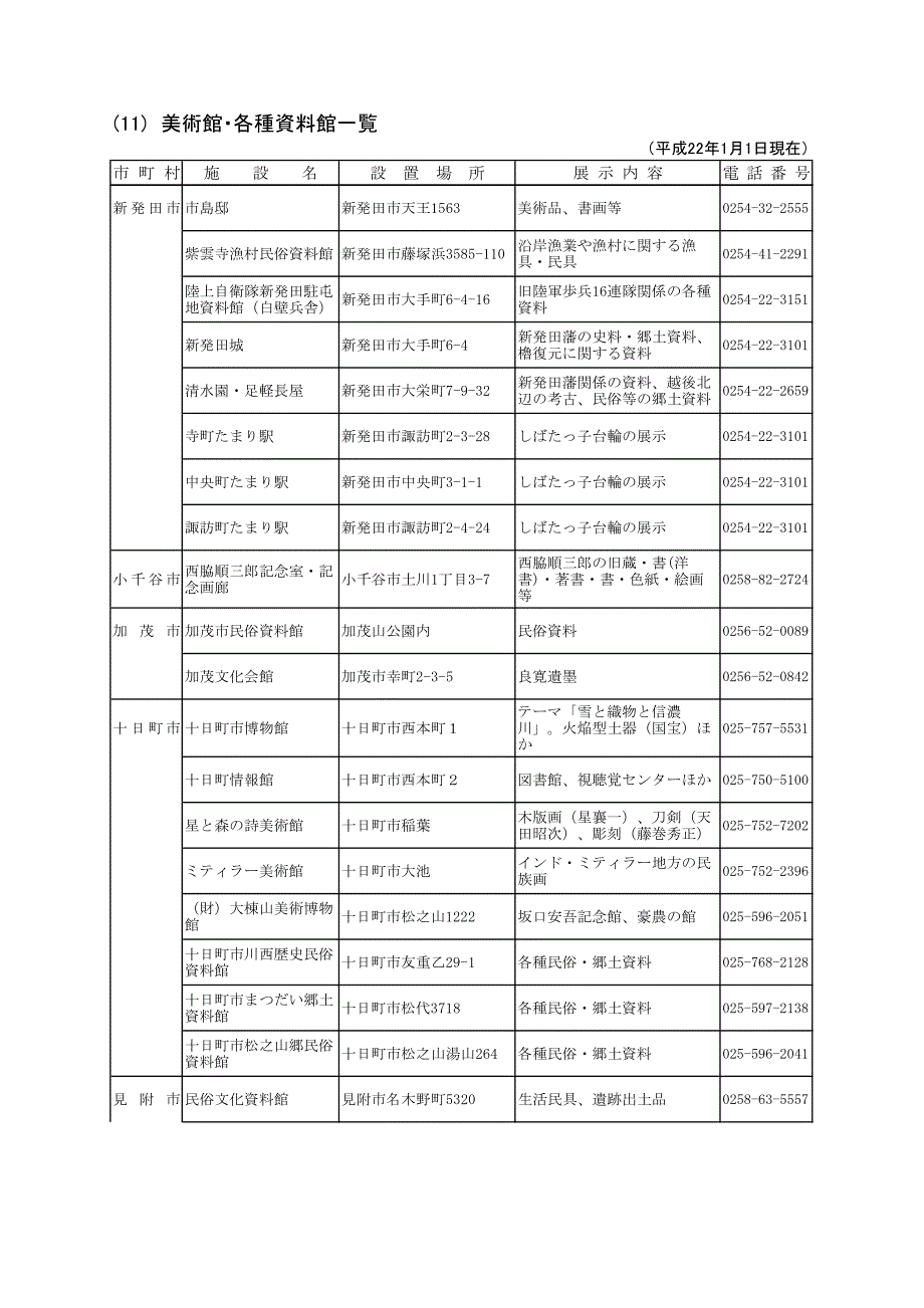 美术馆各种资料馆一覧_第4页