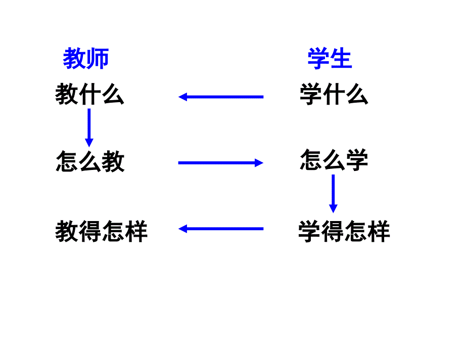 浅谈如何上好课_第2页