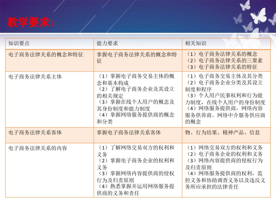 电子商务法规第2章_第2页