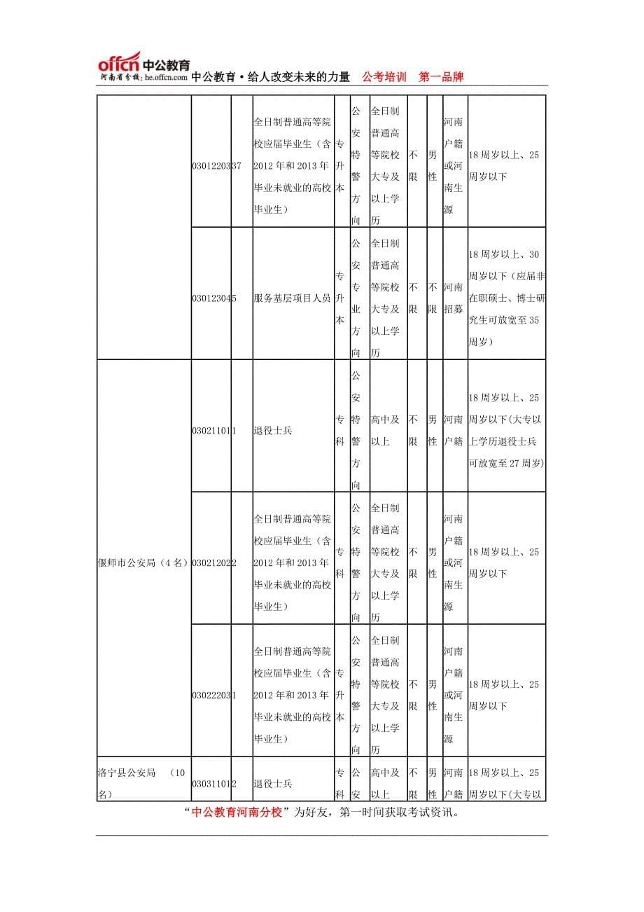 2014年河南政法干警考试招录职位表2_第5页