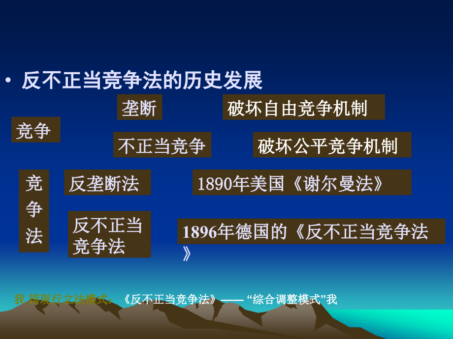 《法律法规课件》 反不正当竞争法概述(1)_第3页