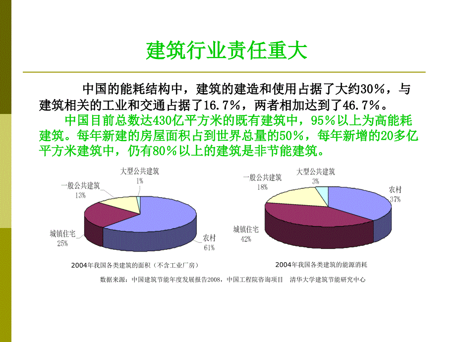 绿色建筑基本概念1_第4页