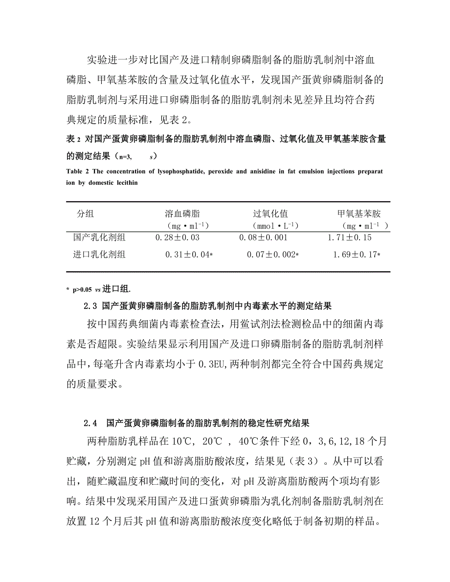 国产卵磷脂辅料对脂肪乳制剂的质量研究_第4页