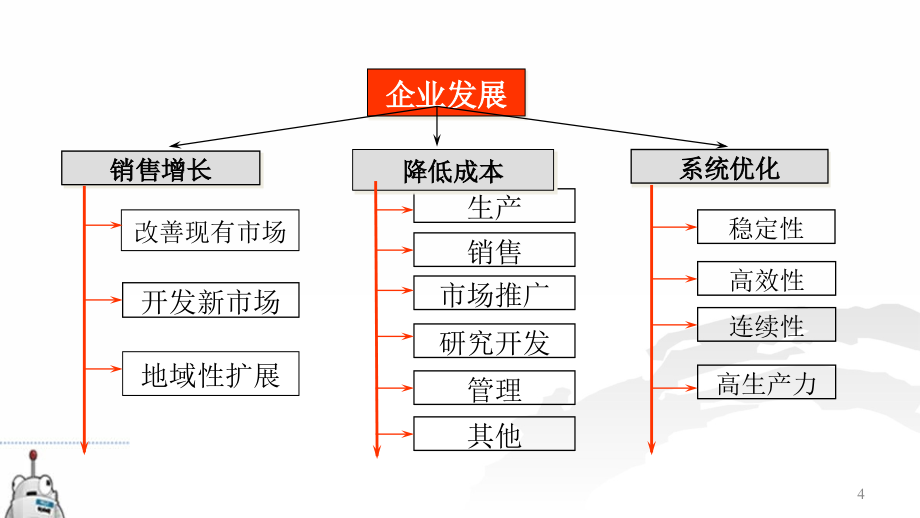 新产品上市组织与管理_第4页