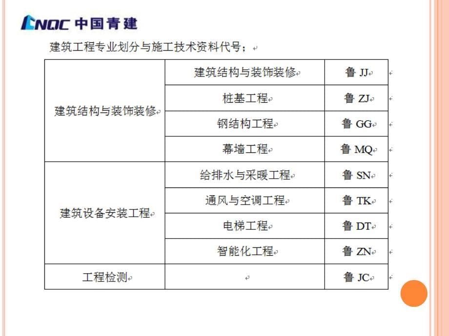 项目施工技术资料培训课件_第5页