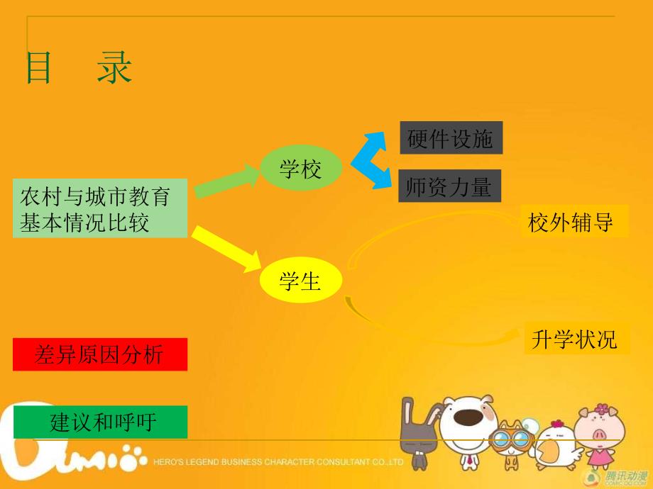 农村教育vs城市教育_第2页