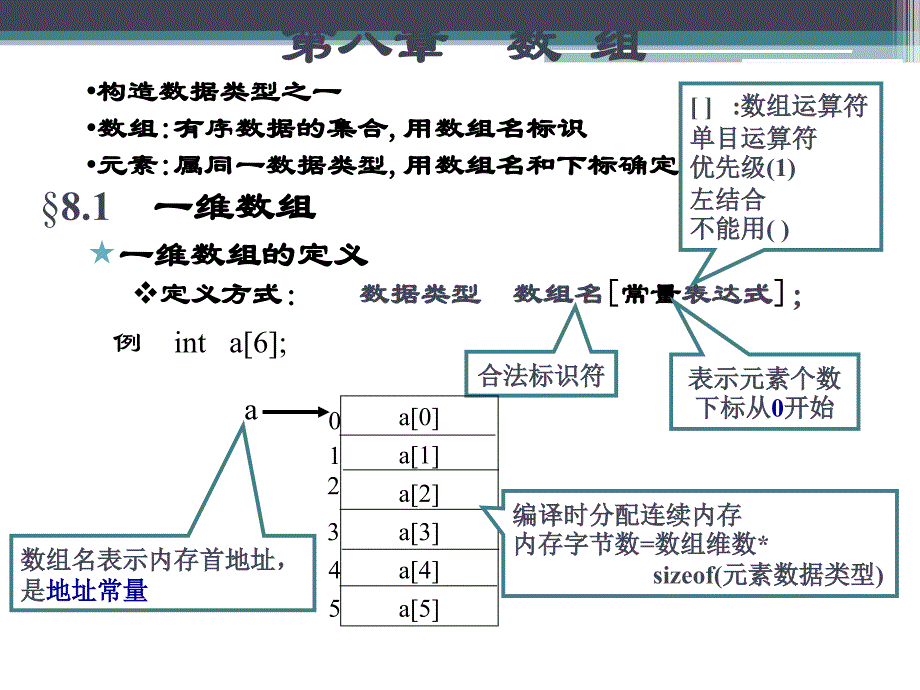 计算机二级 C语言考试 C语言学习 第5讲_第2页