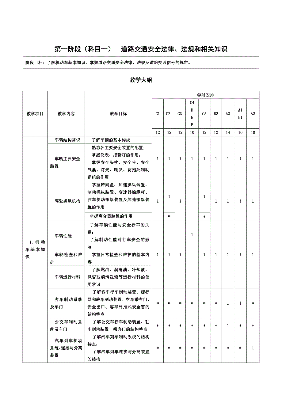 一阶段理论考试计划与考试大纲_第1页