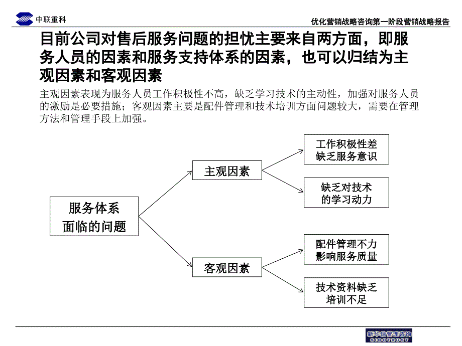 中联重科售后服务流程优化草稿6_第1页