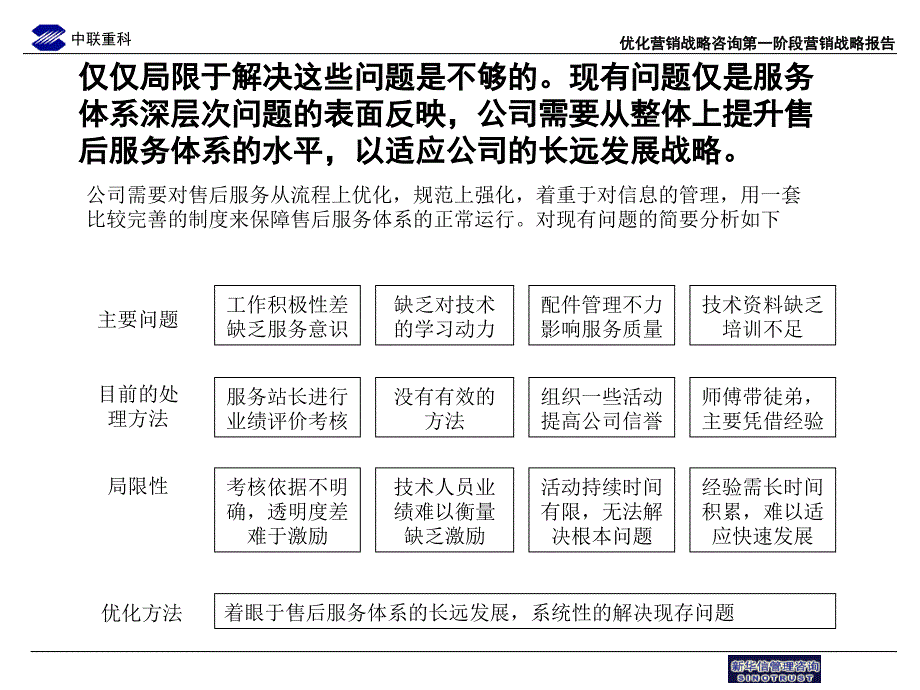 中联重科售后服务流程优化草稿6_第2页