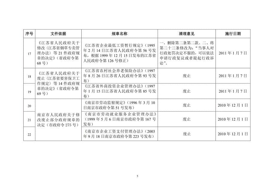 现行有效的劳动法律法规清理结果规范性文件列表_第5页