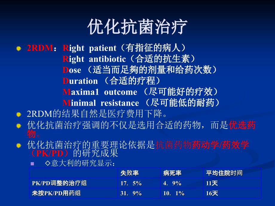 团队合作优化抗菌治疗--陈瑞玲2011.7.23_第3页