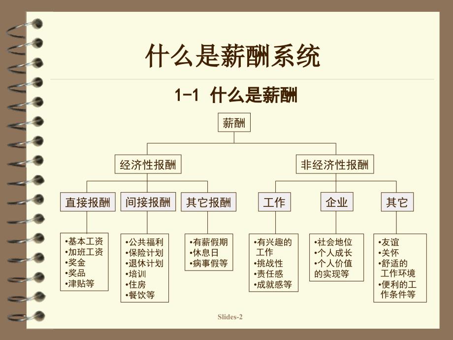 薪酬系统设计与管理_第2页