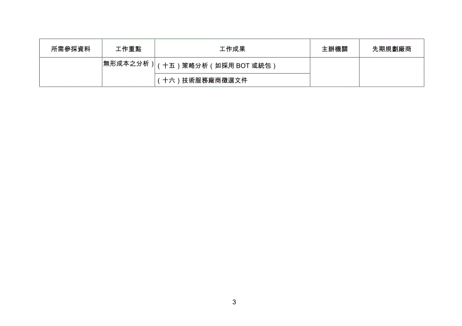 本会91年12月11日工程术字第09100539690号函颁「公共工程履约权_第3页