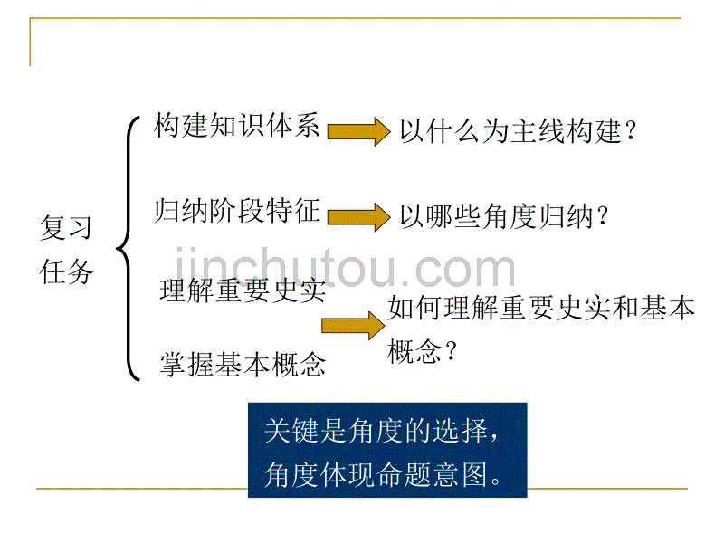 多元史观求异思维_第4页