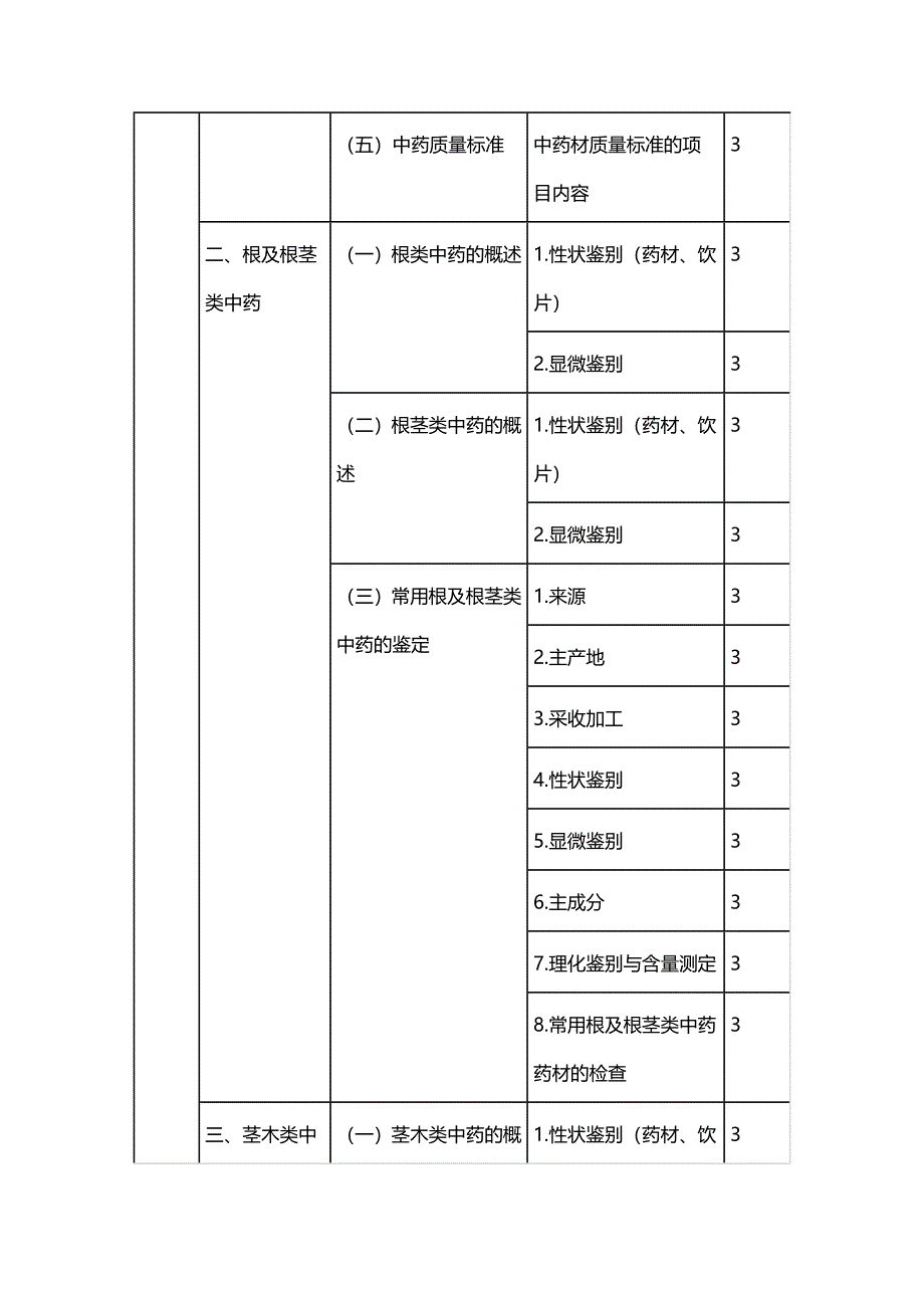 2014年主管中药师考试大纲—中药鉴定学(专业知识)_第2页