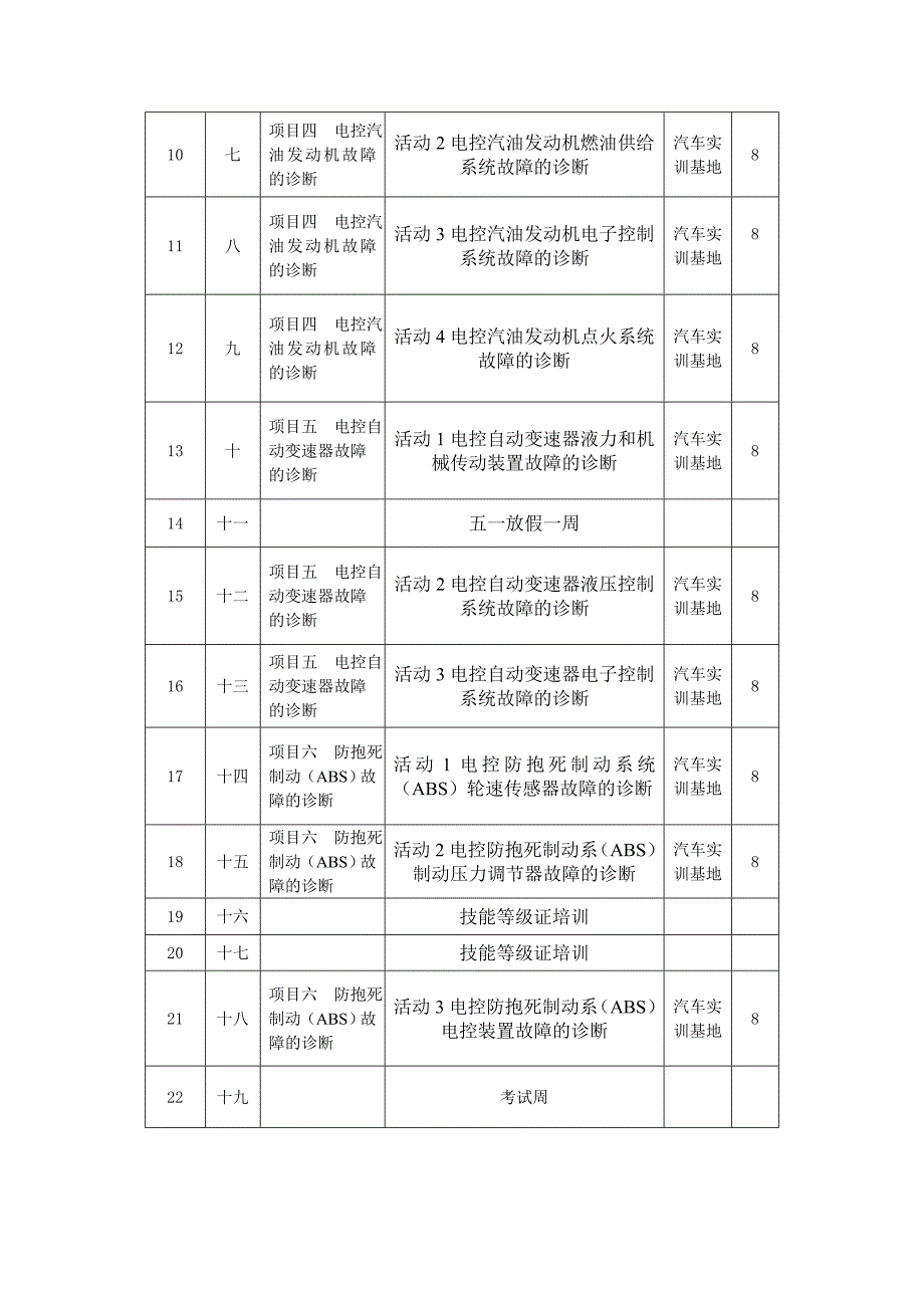 QX1231班 汽车故障诊断授课计划-_第2页