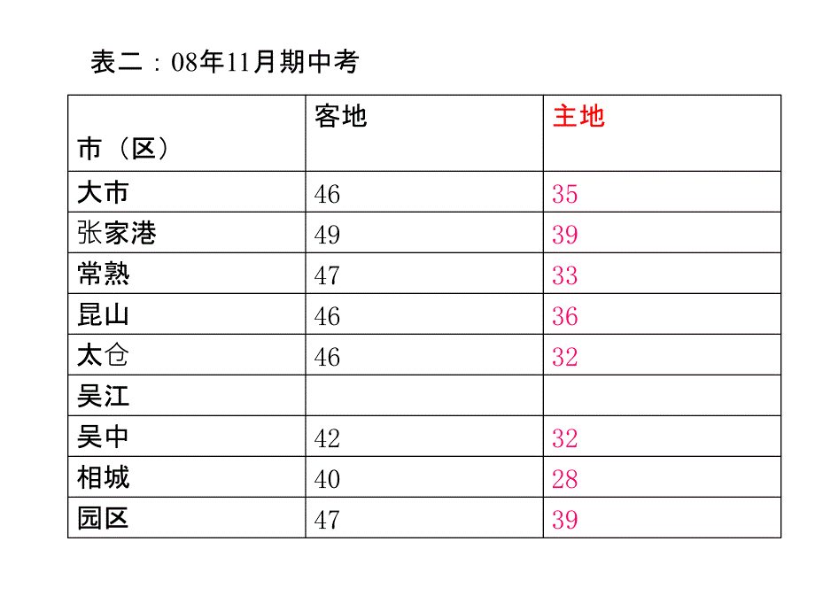 地理综合题解题技巧 - 中学地理_第4页