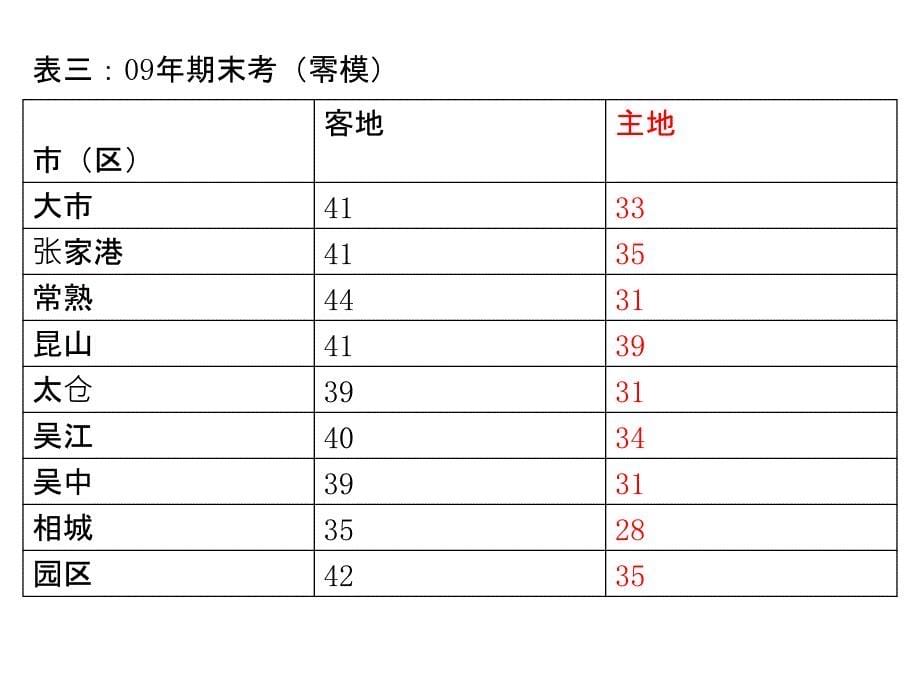 地理综合题解题技巧 - 中学地理_第5页