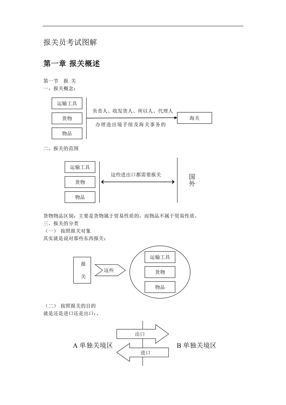 报关员考试图解笔记_第1页