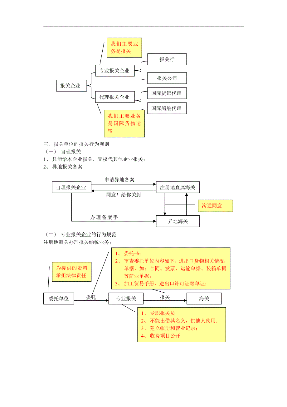 报关员考试图解笔记_第4页