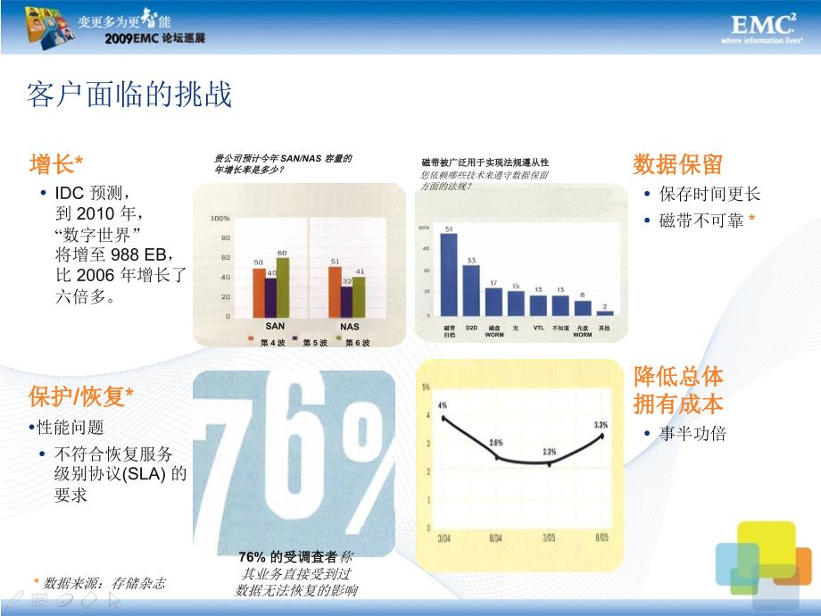 全面数据备份与恢复及归档策略_第3页