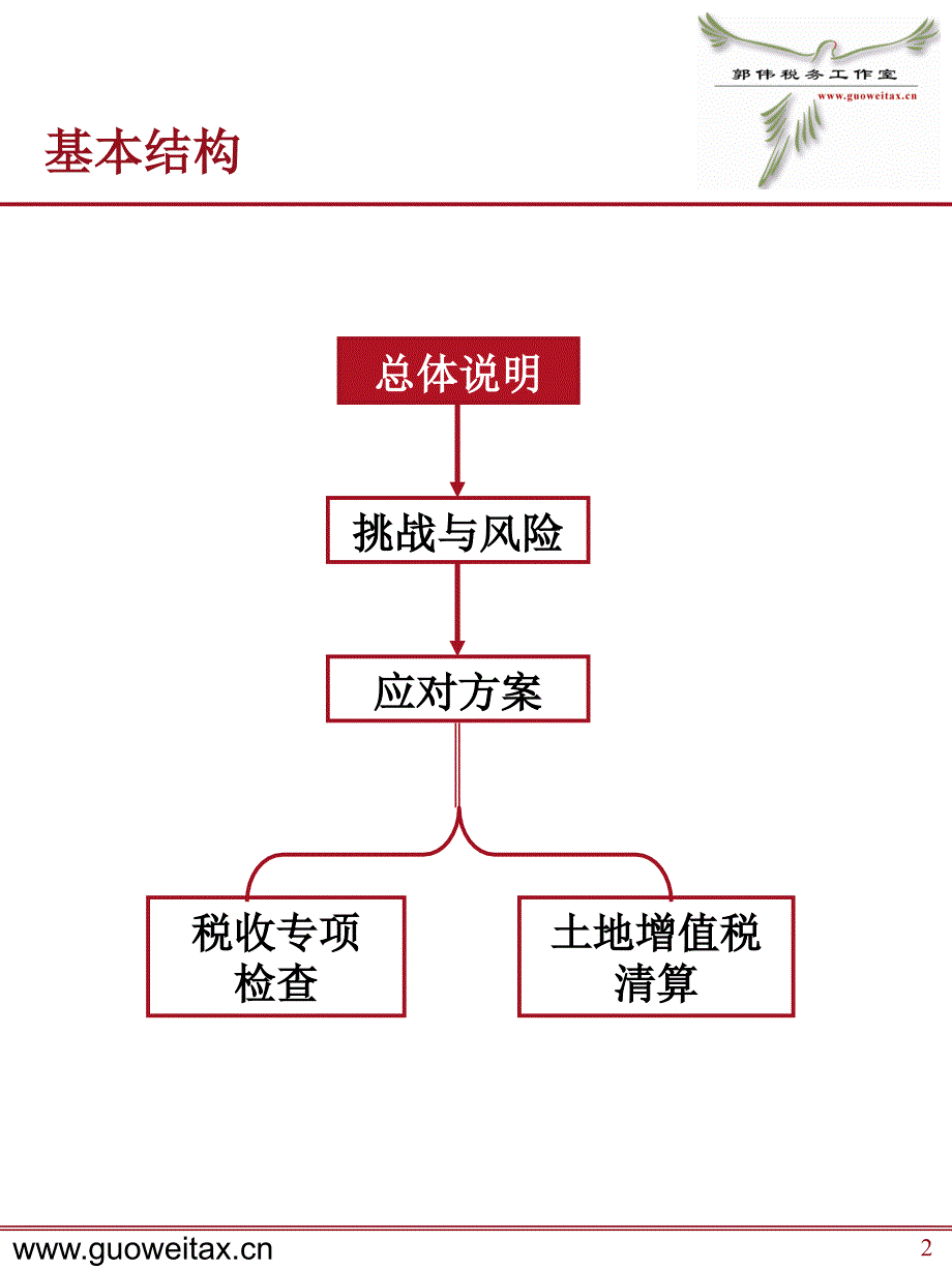 房地产企业(北京)_第2页