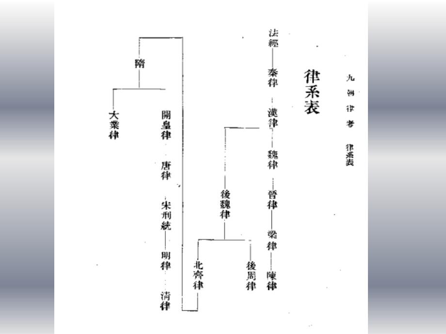 《法律讲堂》 第六章隋唐的法律制度_第4页