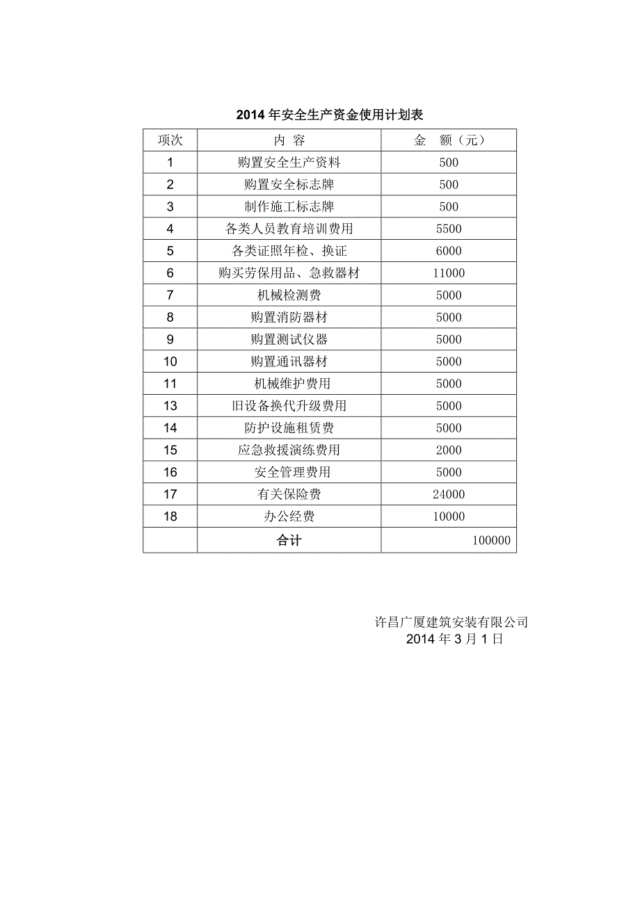 2012年度安全生产资金投入计划_第2页