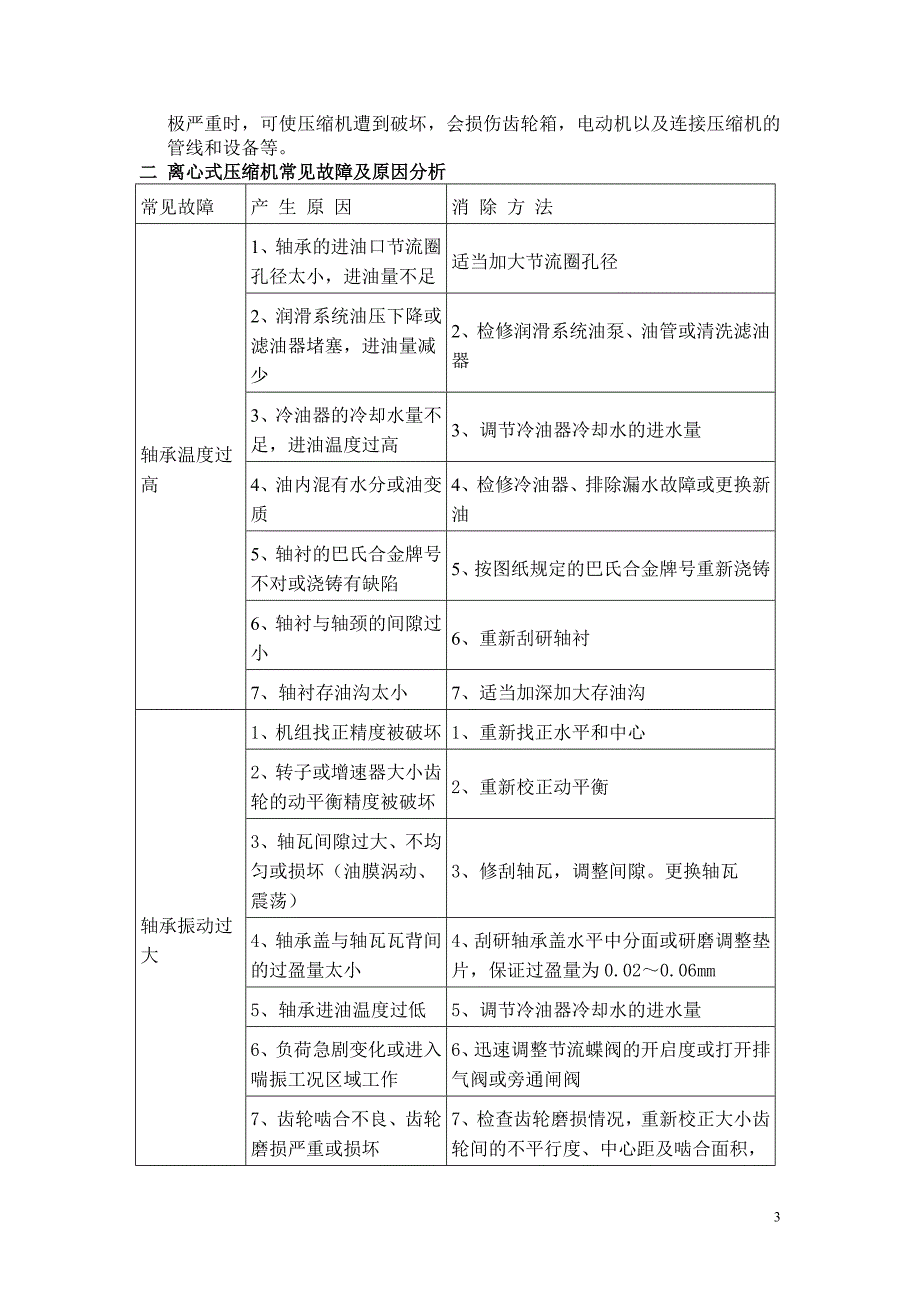 离心式空压机的故障及检修_第3页