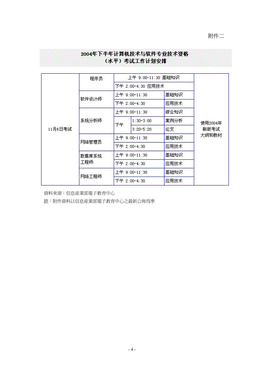 计算机技术与软件专业技术资格(水平)考试._第4页