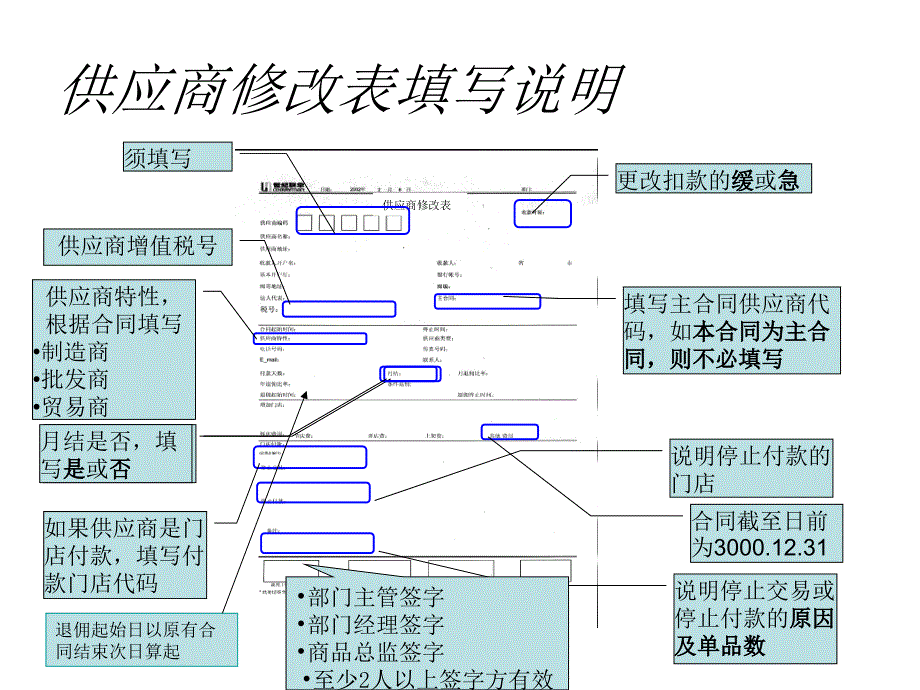 商品采购表单样式_第1页