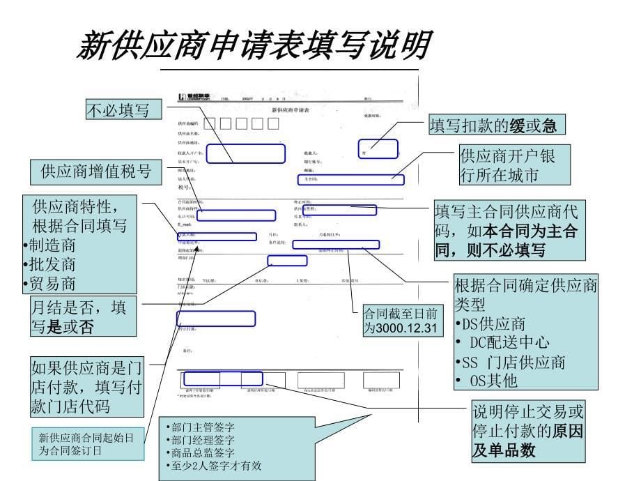 商品采购表单样式_第5页