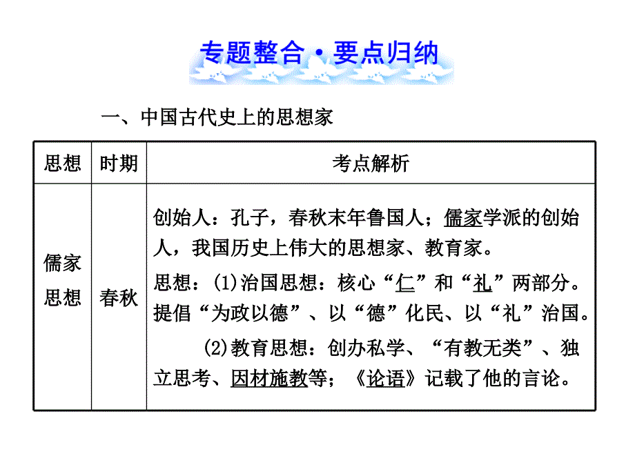 2013年中考历史专题一_中外历史上的思想家及思想解放运动_第2页