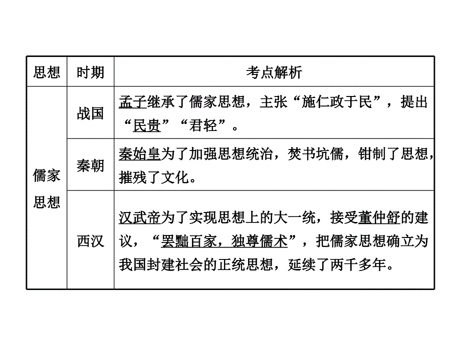 2013年中考历史专题一_中外历史上的思想家及思想解放运动_第3页