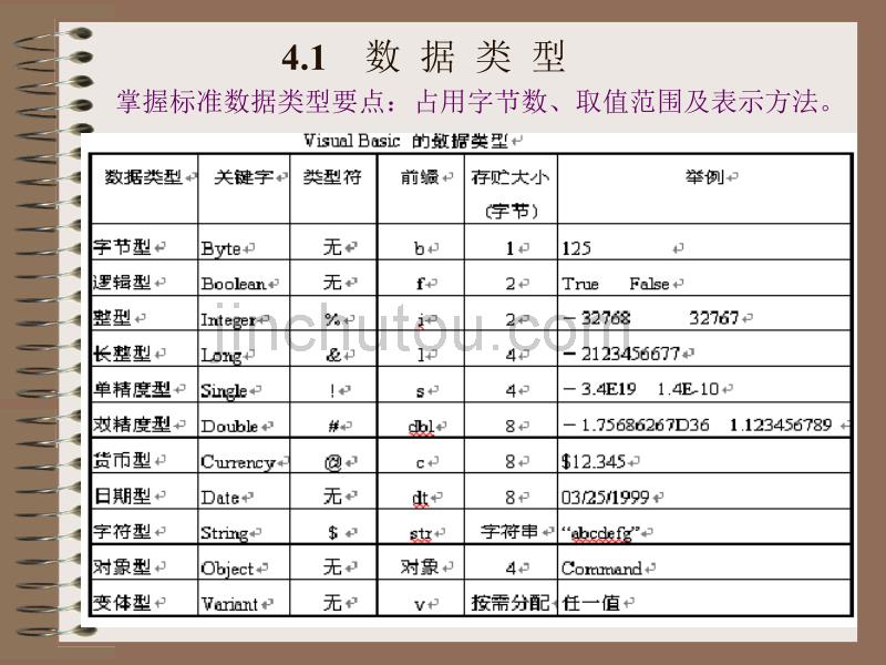 VB程序设计基础(N) 理论讲解_第2页