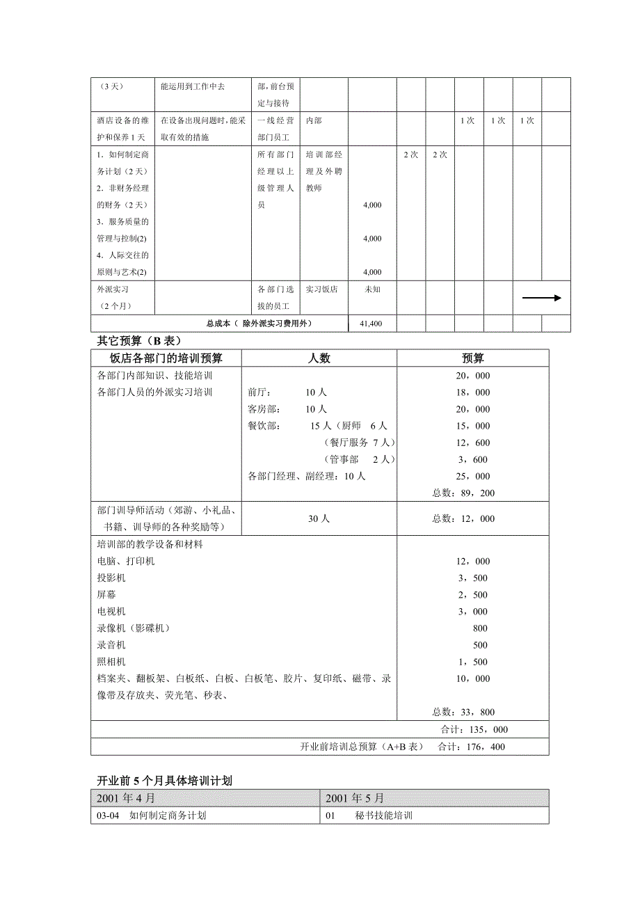 开业前饭店培训计划_第2页