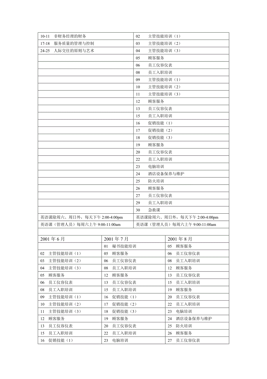 开业前饭店培训计划_第3页