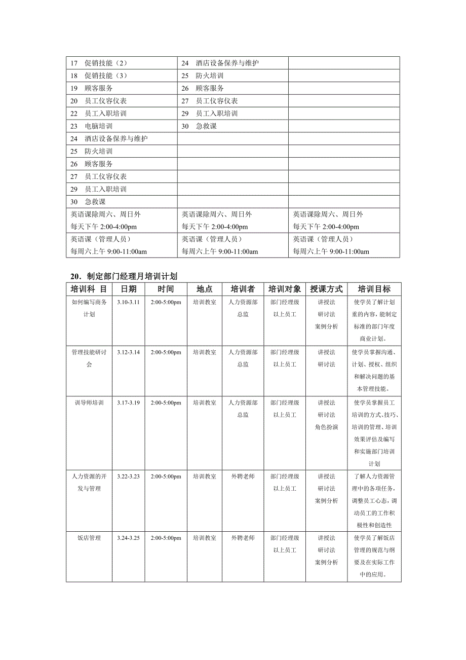 开业前饭店培训计划_第4页