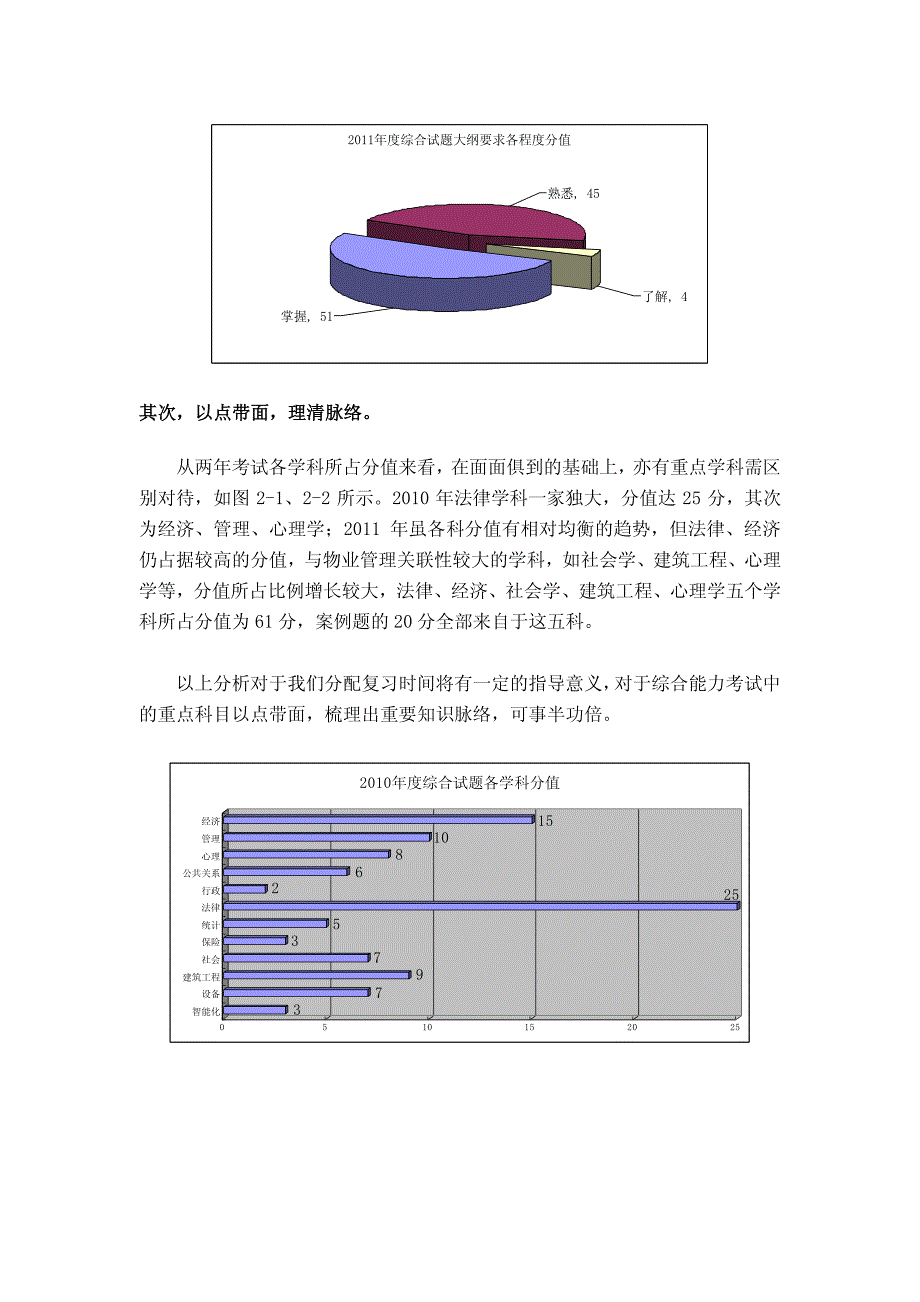 如何应考《物业管理综合能力》-物业管理师考试_第2页