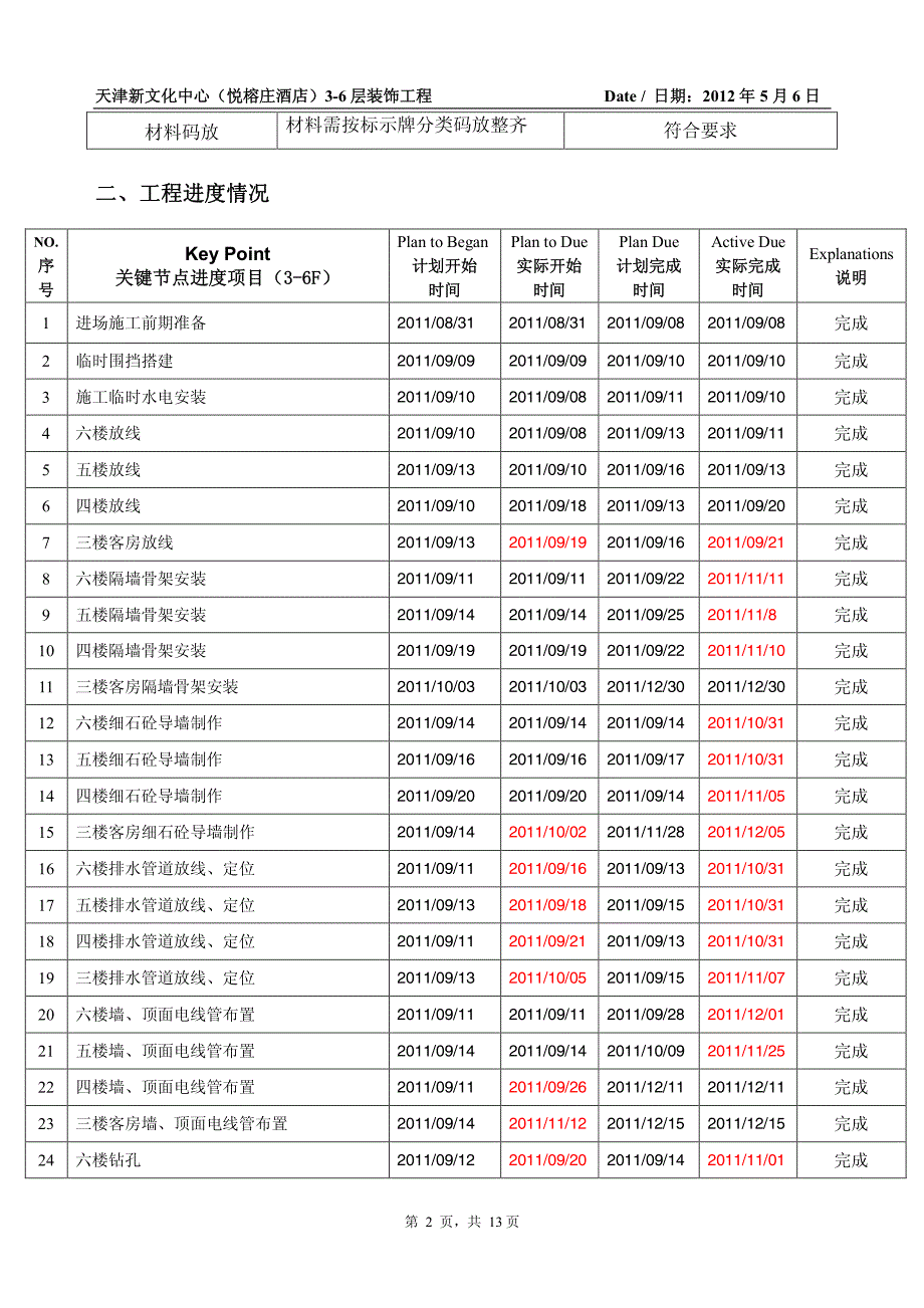 天津新文化中心悦榕庄酒店)3-6层5月6日施工日报_第3页