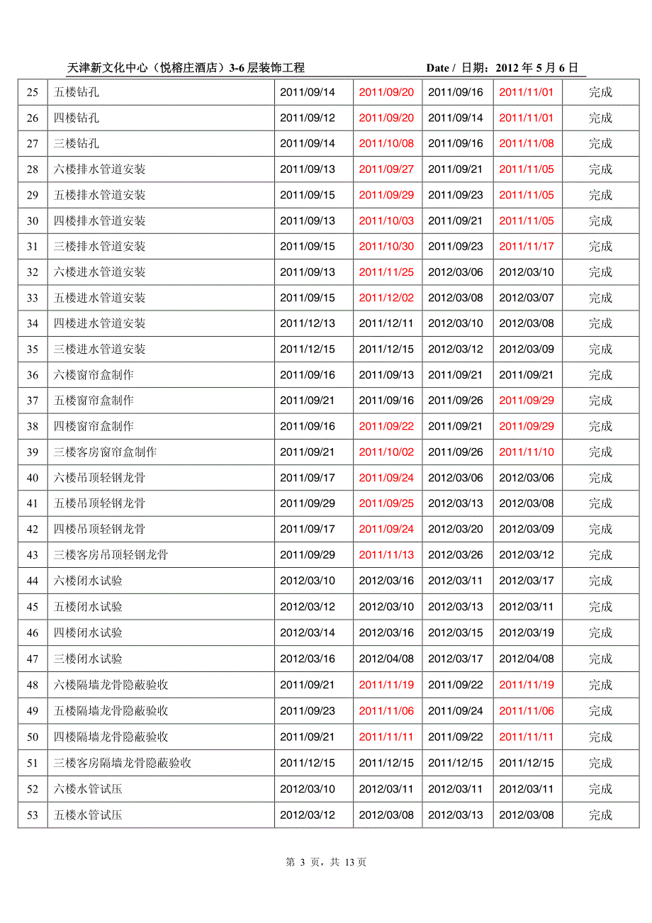 天津新文化中心悦榕庄酒店)3-6层5月6日施工日报_第4页