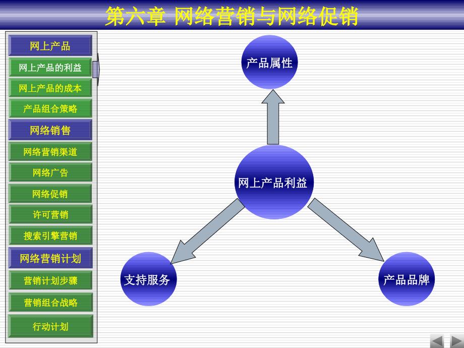 网络营销与网络促销_第2页