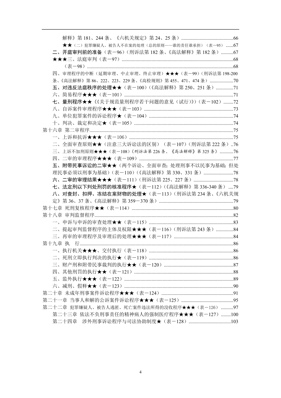 2015杨雄128表 完美排版(请叫我小蜜蜂)_第4页